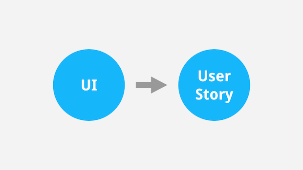 From documenting the UI to documenting user stories
